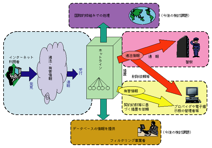 図1-31　「ホットライン」の仕組み