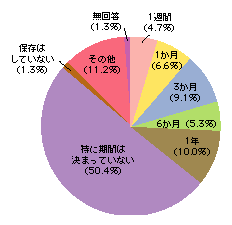 図1-34　ログの保存期間