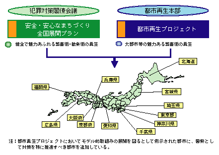 図2-30　繁華街・歓楽街を再生するための総合対策の推進