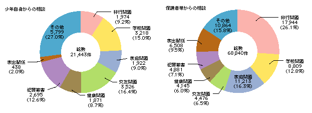 2 総合的な少年非行防止対策