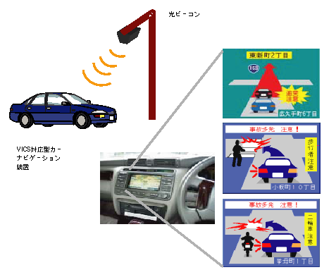 図4-18　安全運転支援システム