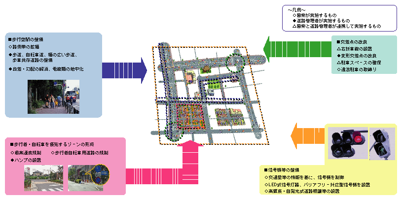 図4-21　あんしん歩行エリアのイメージ図