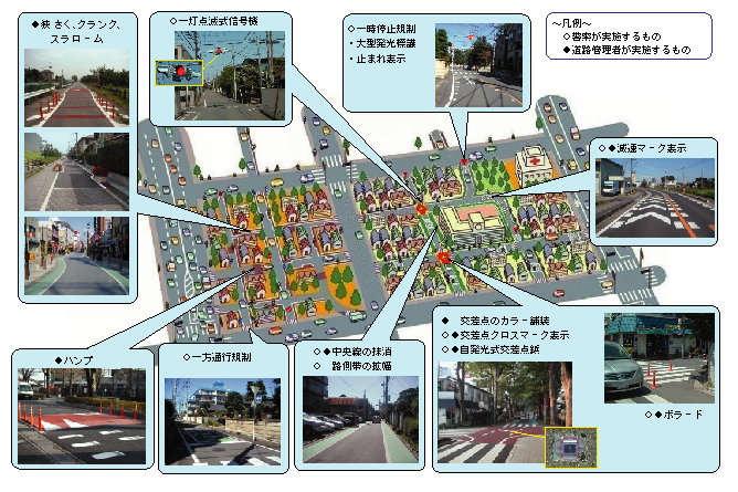 図4-22　生活道路対策のイメージ図