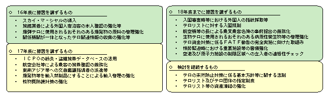 図5-1　今後速やかに講ずべきテロの未然防止対策等　～「行動計画」第3及び第4の骨子～