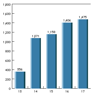 第6章 公安委員会制度と警察活動の支え