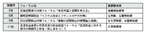 表6-5　フォーラム等の開催状況