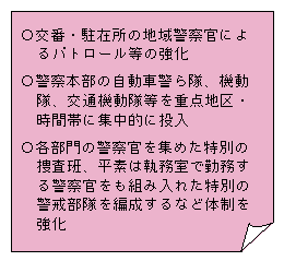 図1-17　街頭活動の強化