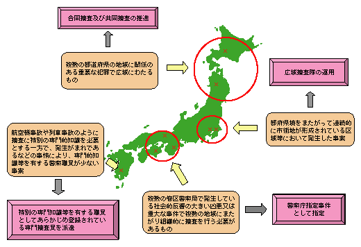 図1-33　広域捜査