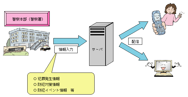 図1-46　電子メールやウェブサイトを活用した情報発信