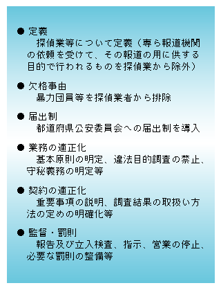 図1-59　探偵業の業務の適正化に関する法律の概要