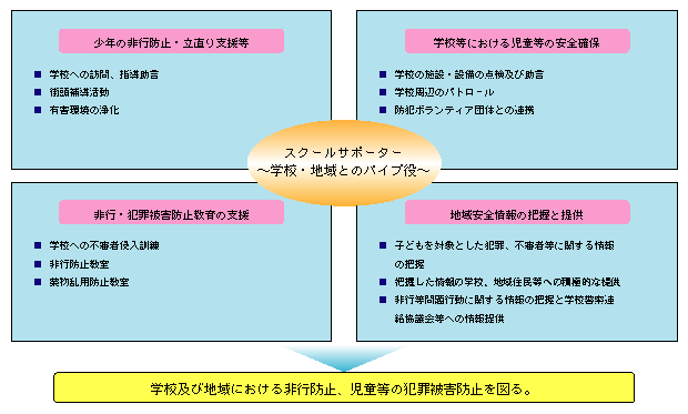 図1-63　スクールサポーター