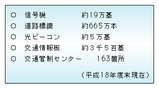 図3-18　主な交通安全施設等整備状況