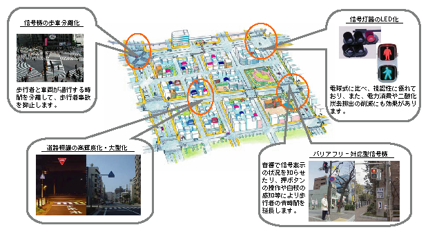図3-20　あんしん歩行エリアの整備イメージ図