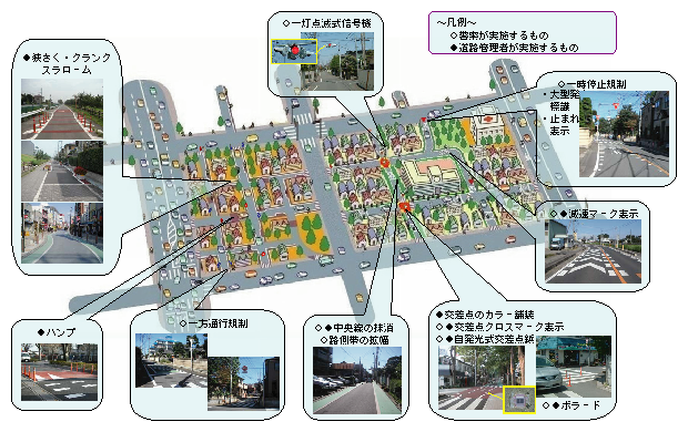 図3-21　生活道路対策のイメージ図