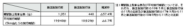 新法制施行後の効果