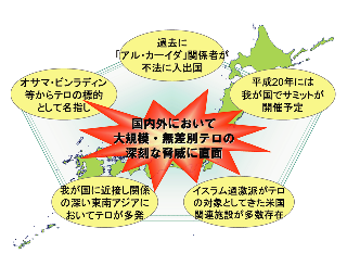 図4-1　我が国に対するテロの脅威