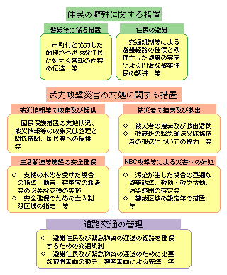 図4-9　警察が行う主な保護措置