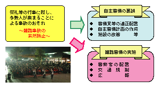 図4-19　雑踏警備の流れ