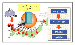 図4-21　サイバーフォースセンターの機能