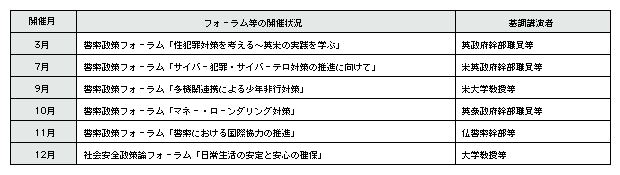 表5-6　フォーラム等の開催状況