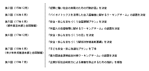 図5-7　犯罪対策閣僚会議における主な決定等