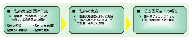 図5-9　監察に関する規則(平成12年国家公安委員会規則第2号)