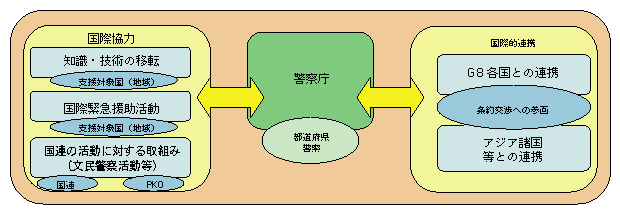 図5-27　国際社会における日本警察の活動