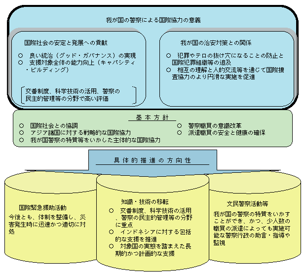 図5-28　我が国の警察による国際協力の意義