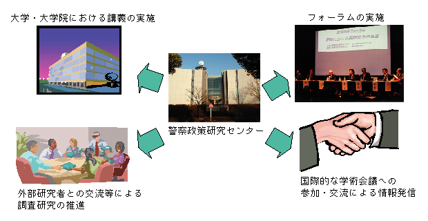 図5-33　警察政策研究センターの業務概要