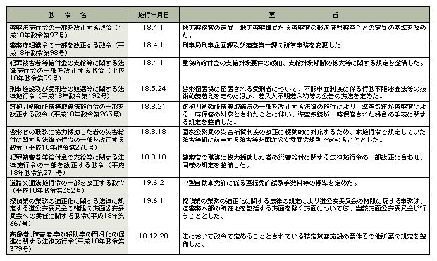 平成18年中の主な政令の制定(警察関係)