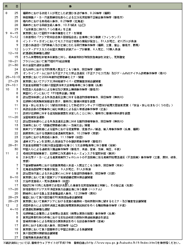 平成18年中の主な出来事