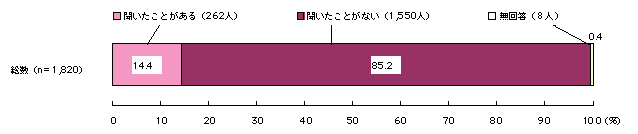 図-7　建設業者が暗黙の了解の下で暴力団等に資金を提供する慣習の存在