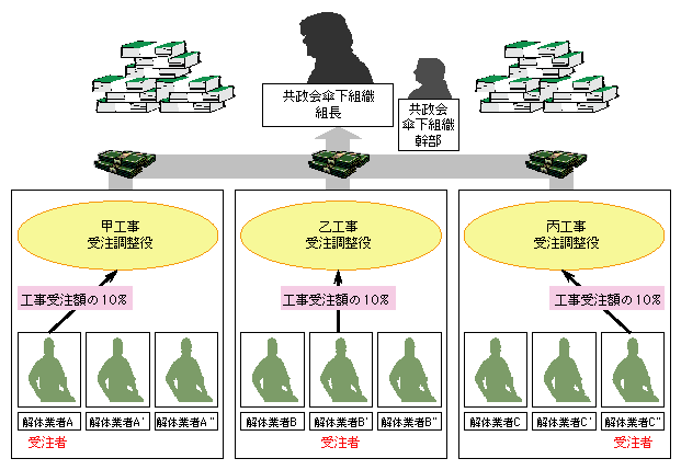 事件の概要