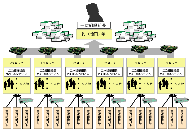 図-20　上納金制度のイメージ