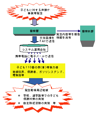 ＜安心メールシステム＞