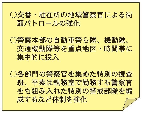 図1-9　街頭活動の強化