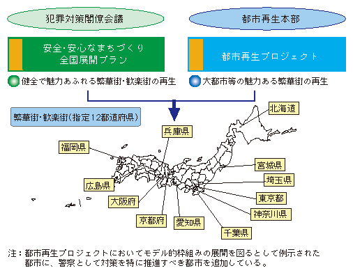 図1-29　繁華街・歓楽街の再生に向けた取組み