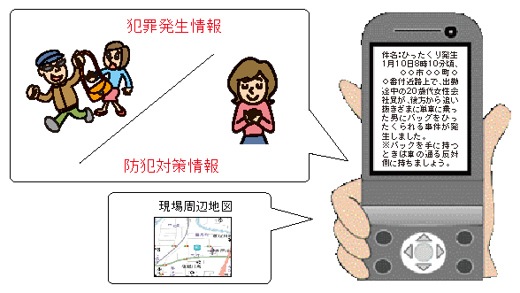 図1-33　携帯電話電子メールによる情報発信