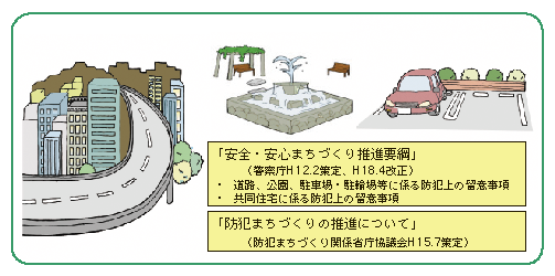 図1-35　犯罪防止に配慮した環境設計による犯罪被害に遭いにくい生活環境の確保