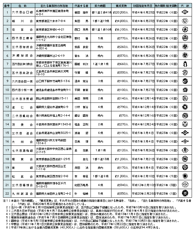 第2章 組織犯罪対策の推進