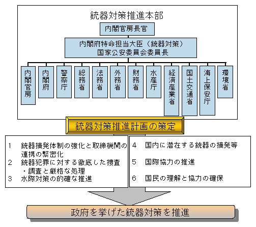 図2-18　政府の取組状況