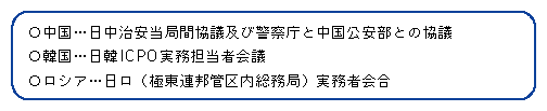 図2-29　二国間協議の例