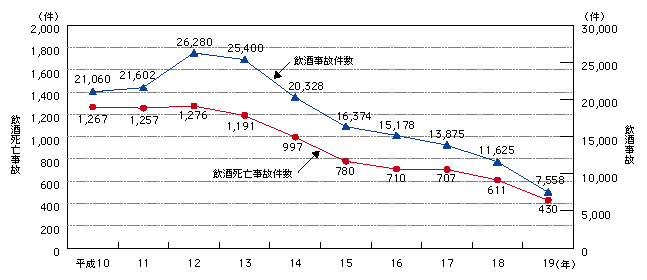 事故 福岡 飲酒