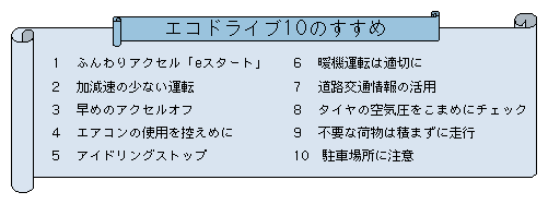 エコドライブ10のすすめ
