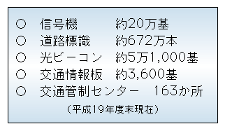 図3-14　主な交通安全施設等整備状況