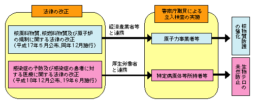 図4-9　警察庁職員による立入検査の概要