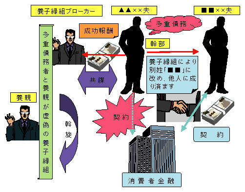 政治団体幹部らの詐欺罪等