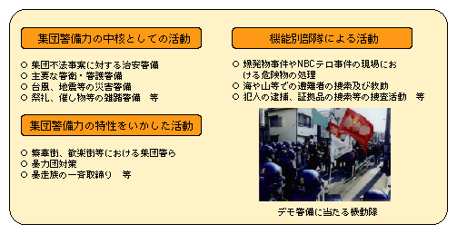 図4-20　機動隊の活動