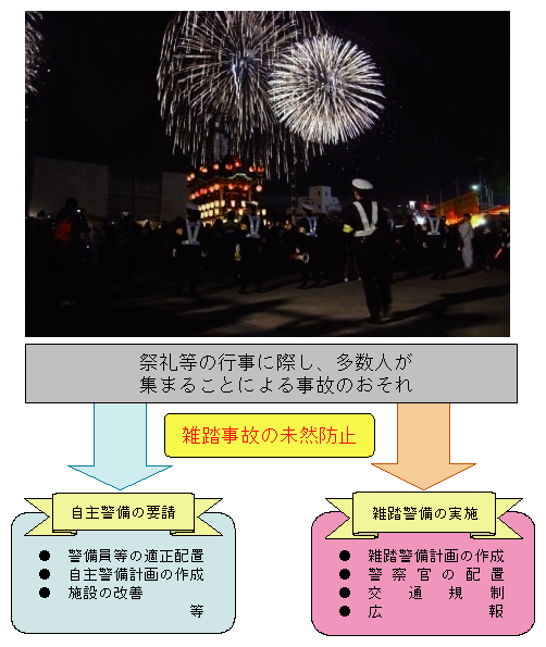 図4-21　雑踏警備の流れ