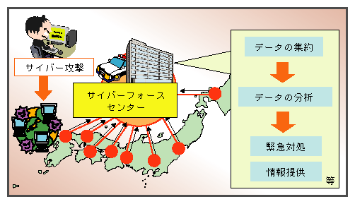 図4-23　サイバーフォースセンターの機能